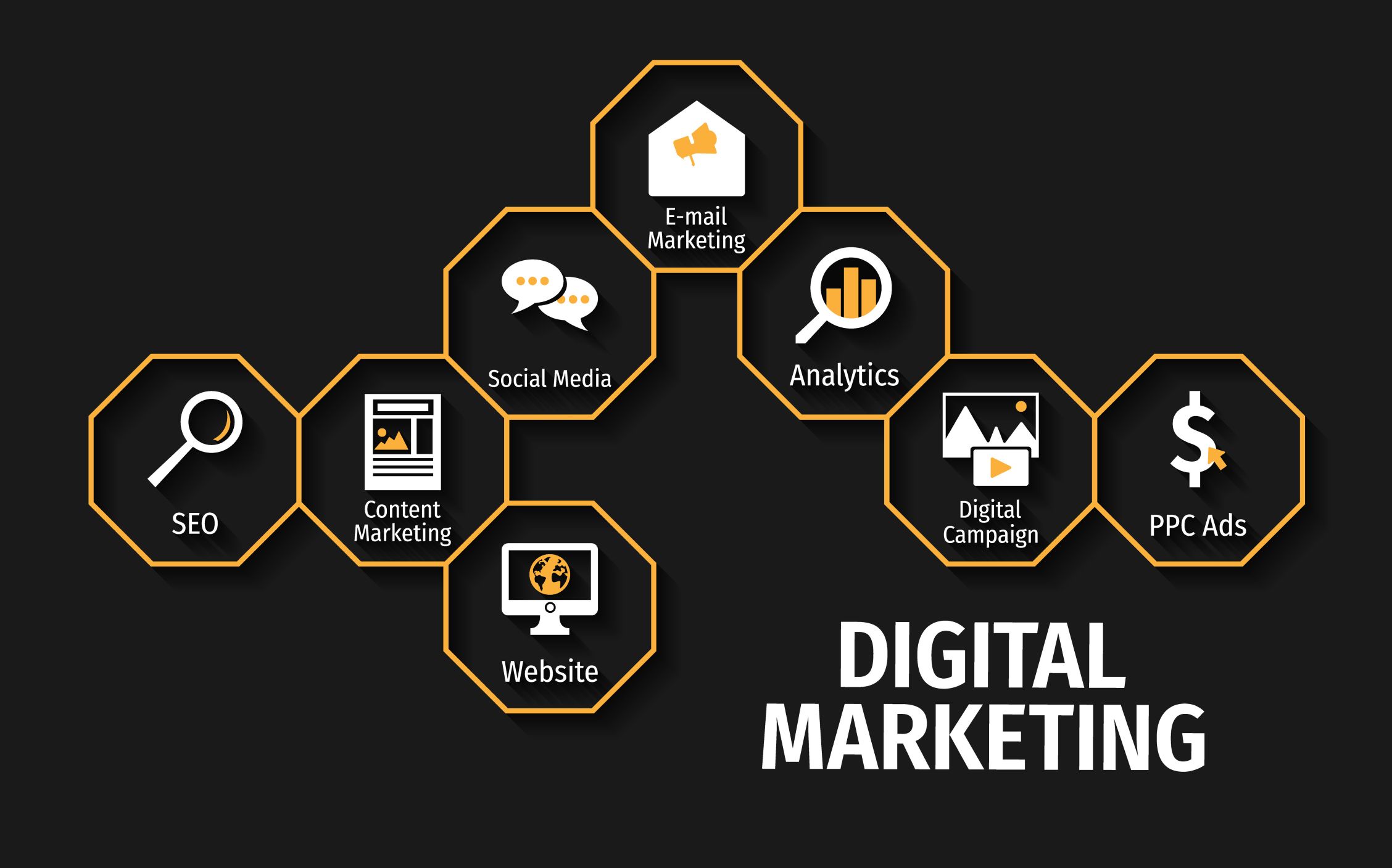 Digital Marketing Services in New Jersey Digital Marketing Services in New Jersey