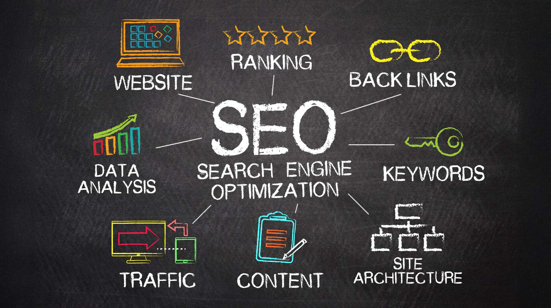 Digital Marketing - Search Engine Optimization SEO Service in New Jersey Digital Marketing - Search Engine Optimization SEO Service in New Jersey