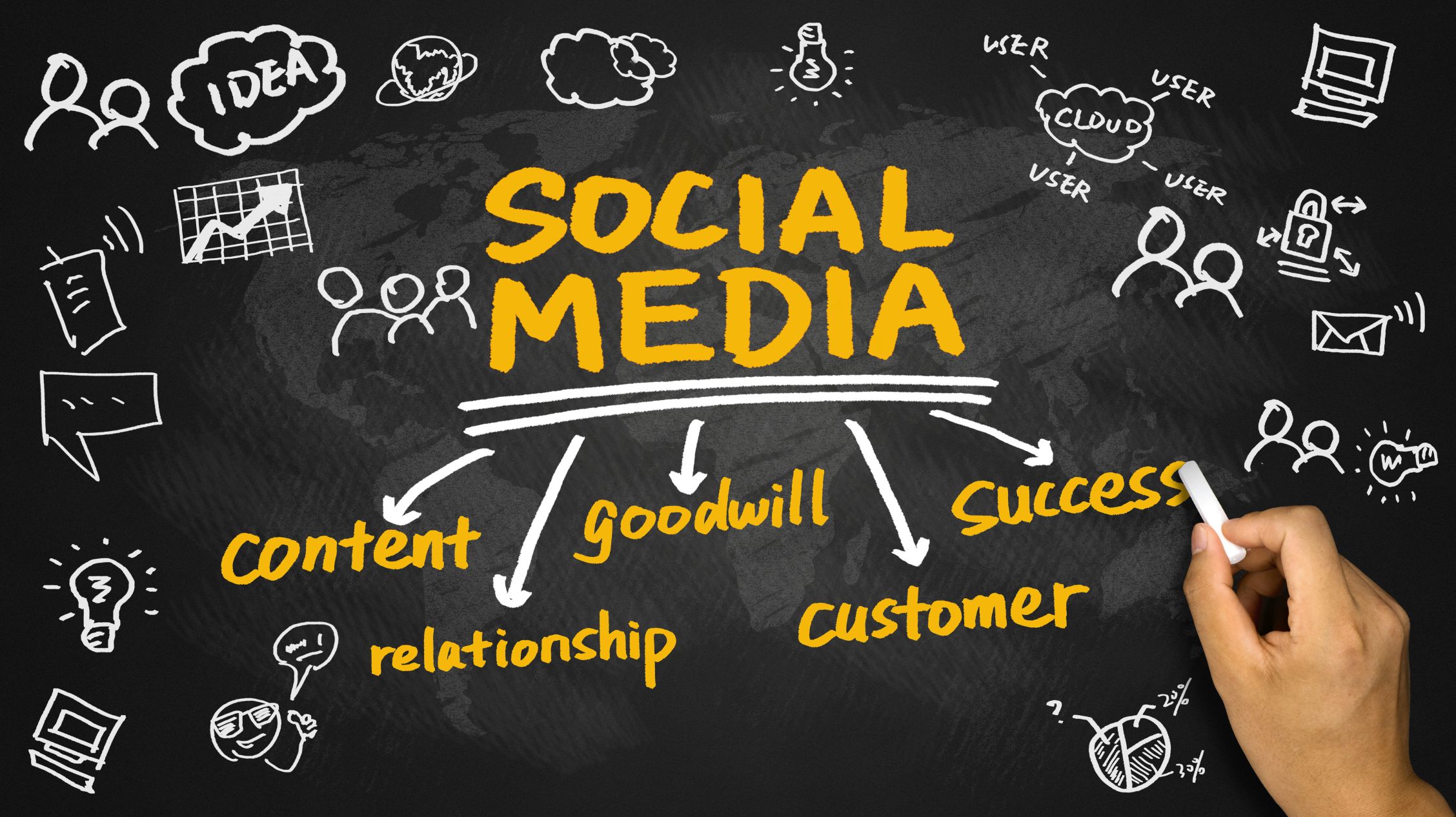 Social Media Content Marketing in NJ Social Media Content Marketing in NJ